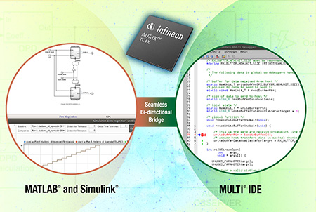 MathWorks and Green Hills solution for Infineon AURIX