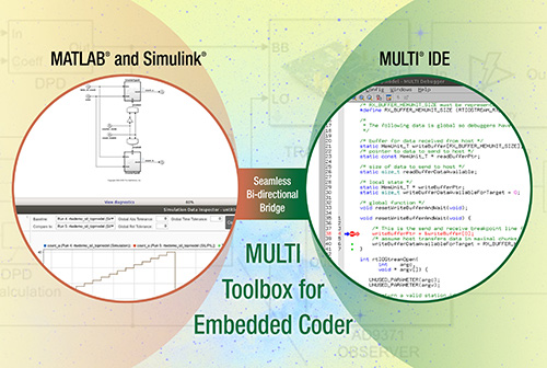 MULTI Toolbox for Matchworks Embedded Coder